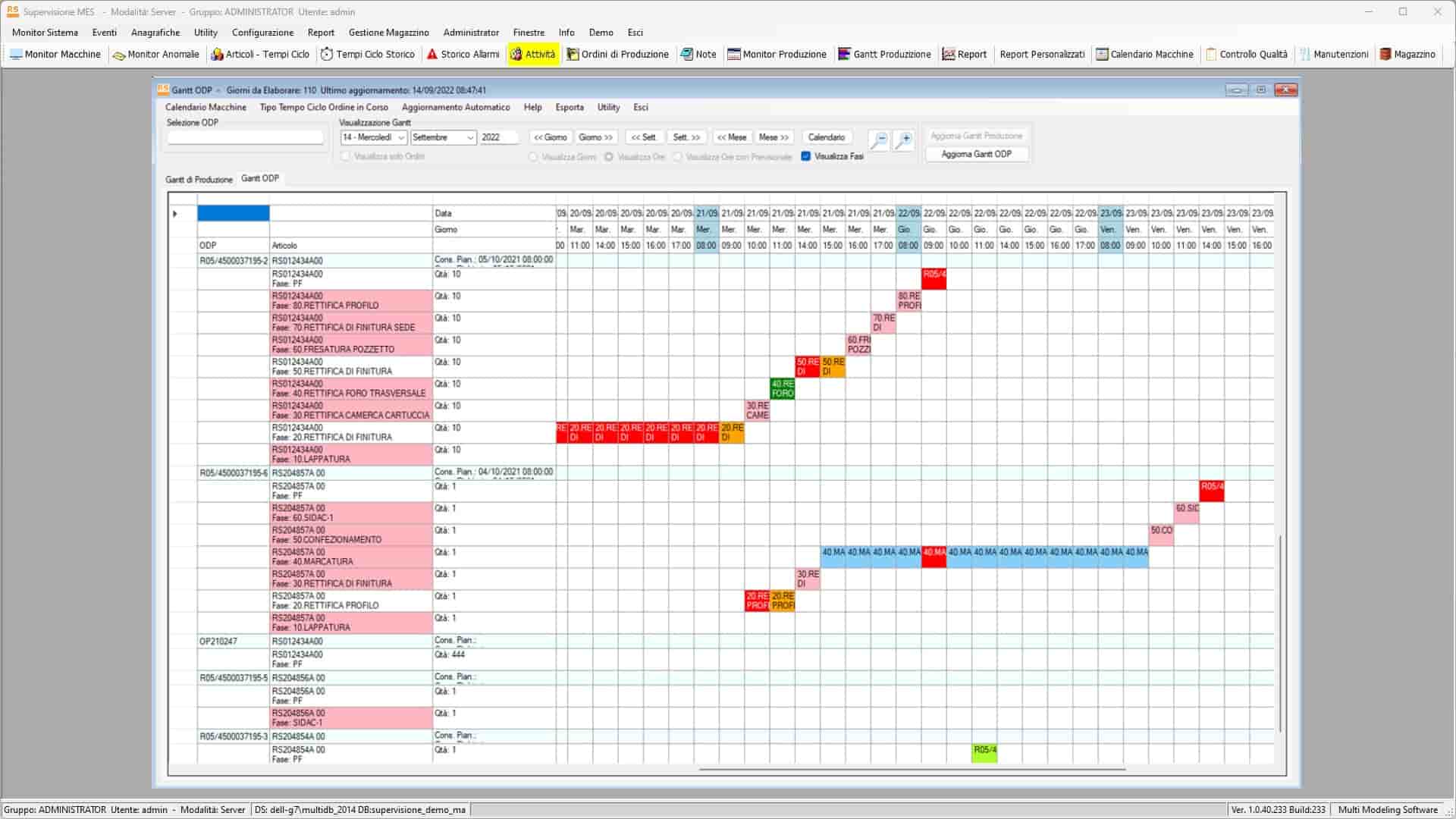 Gantt di produzione automatico