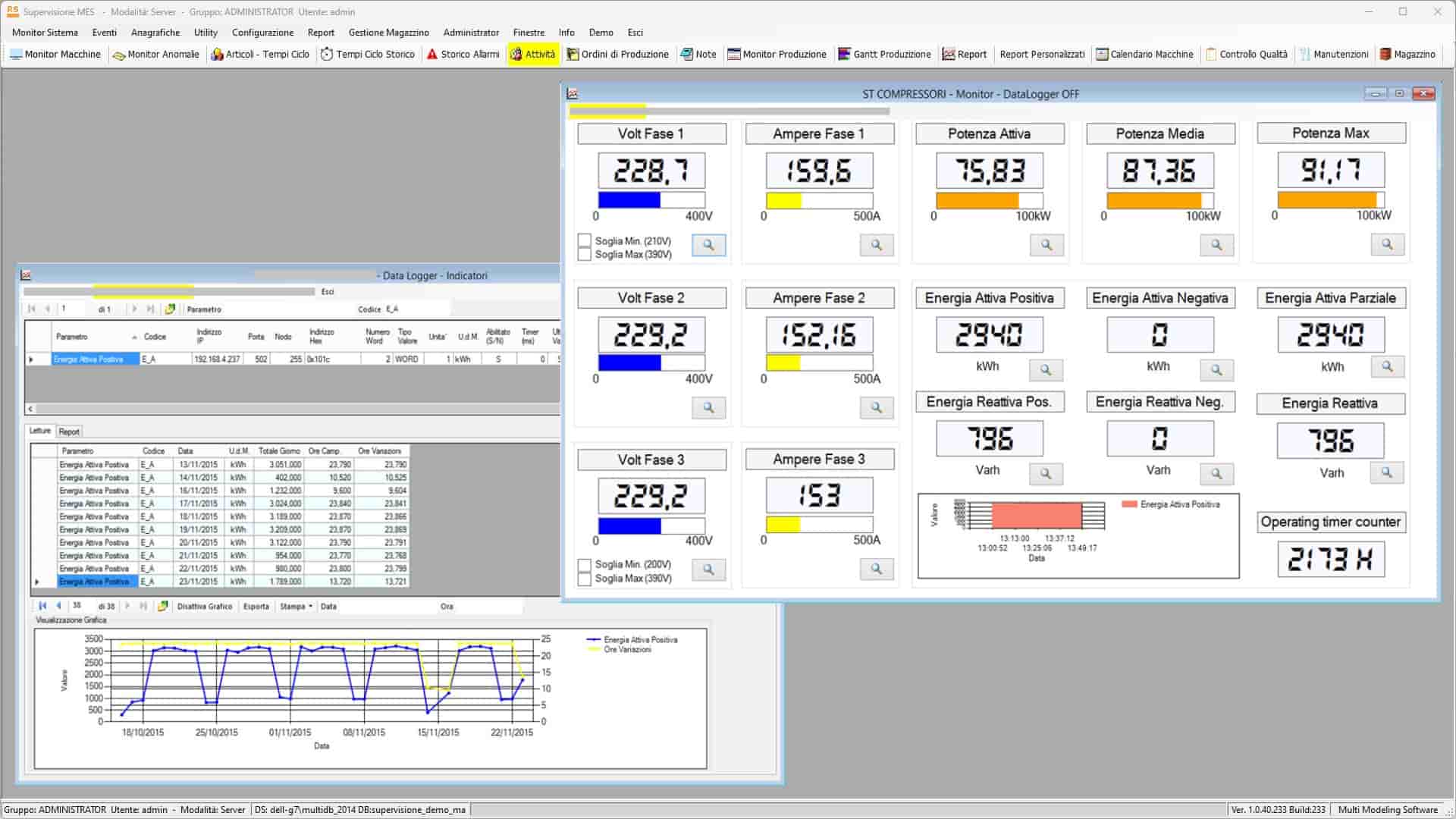 Monitor consumi energetici