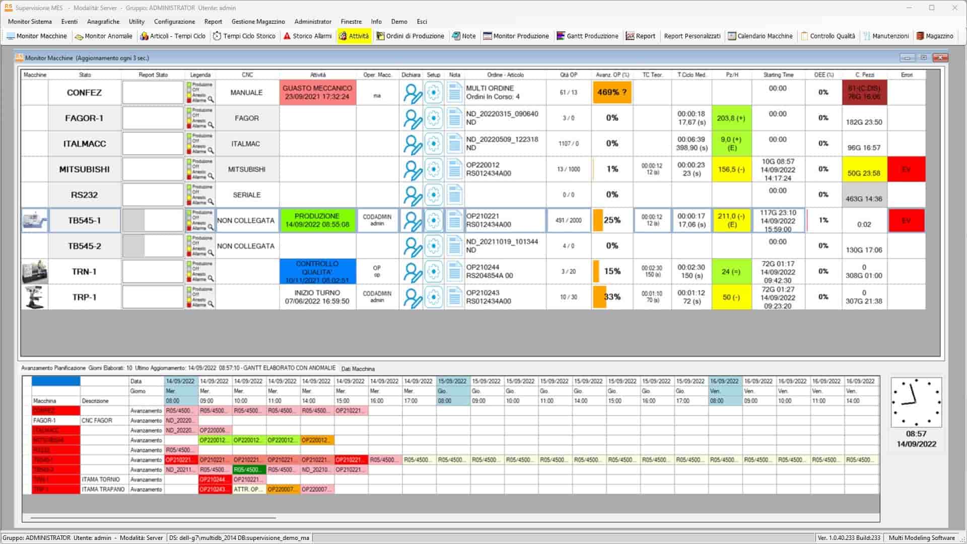 Monitor di produzione